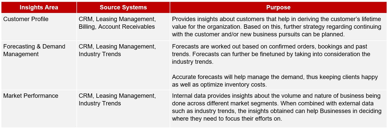 Insights Area
