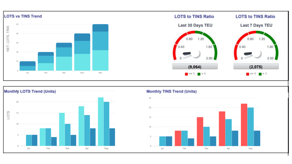 Data Analytics for the Container Leasing Industry