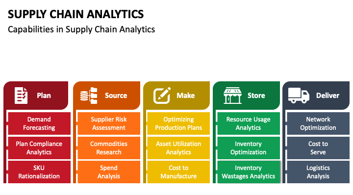 supply chain analytics capabilities