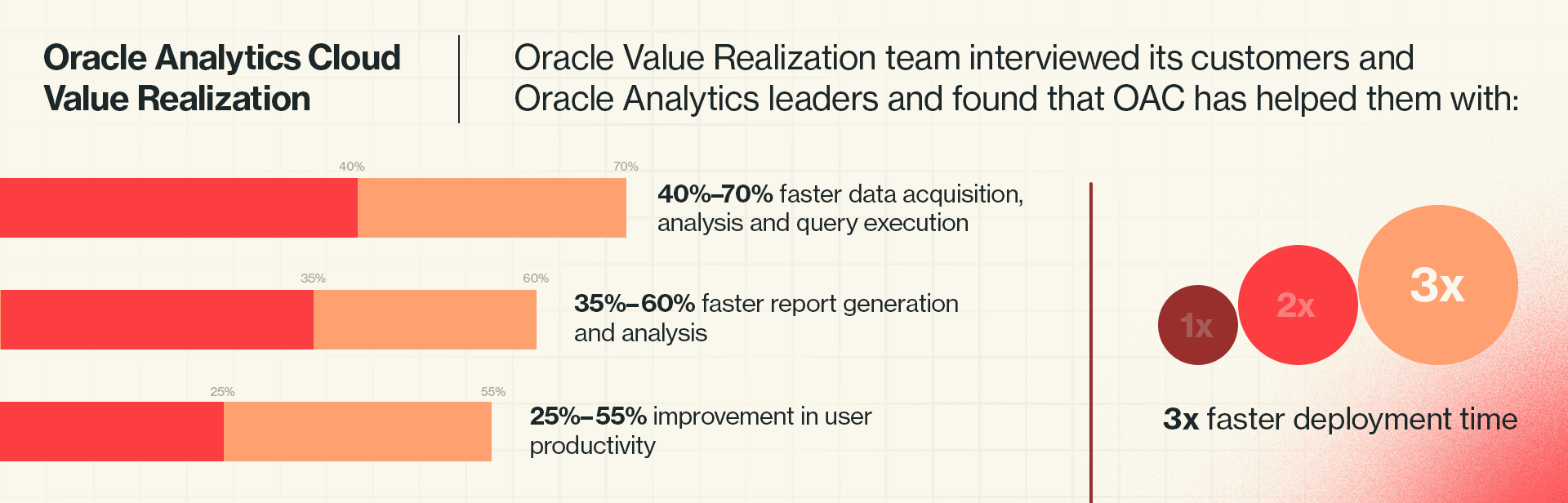 Oracle Analytics Cloud